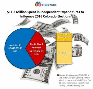 2016-independent-expenditures-graphic